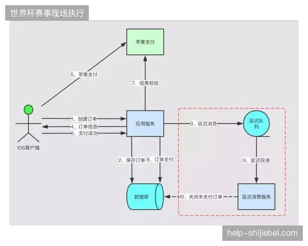 卢赛尔球场安保系统与转播流数据匹配失准，导致高光时刻分发延迟超三分钟